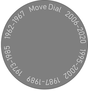 Circular dial displaying time frame text.